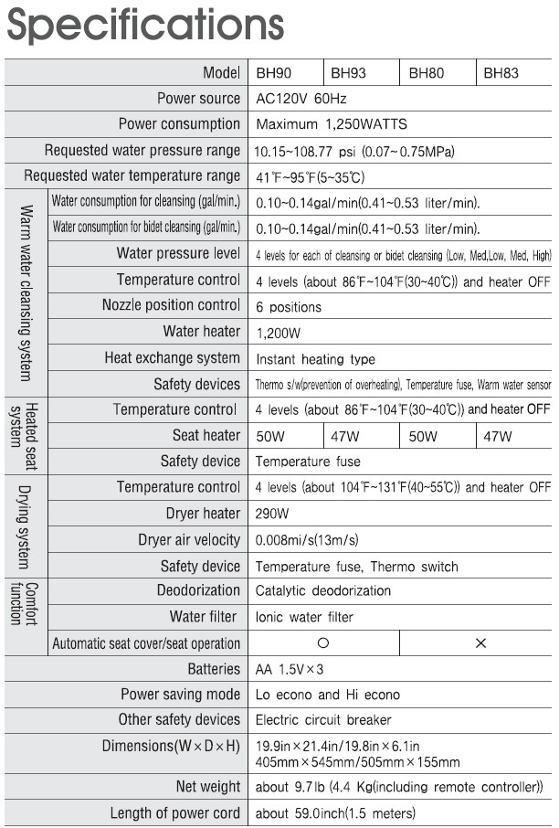Novita BH90 & 93 Bidet Specifications Novita BH90 & 93 Bidet Specifications