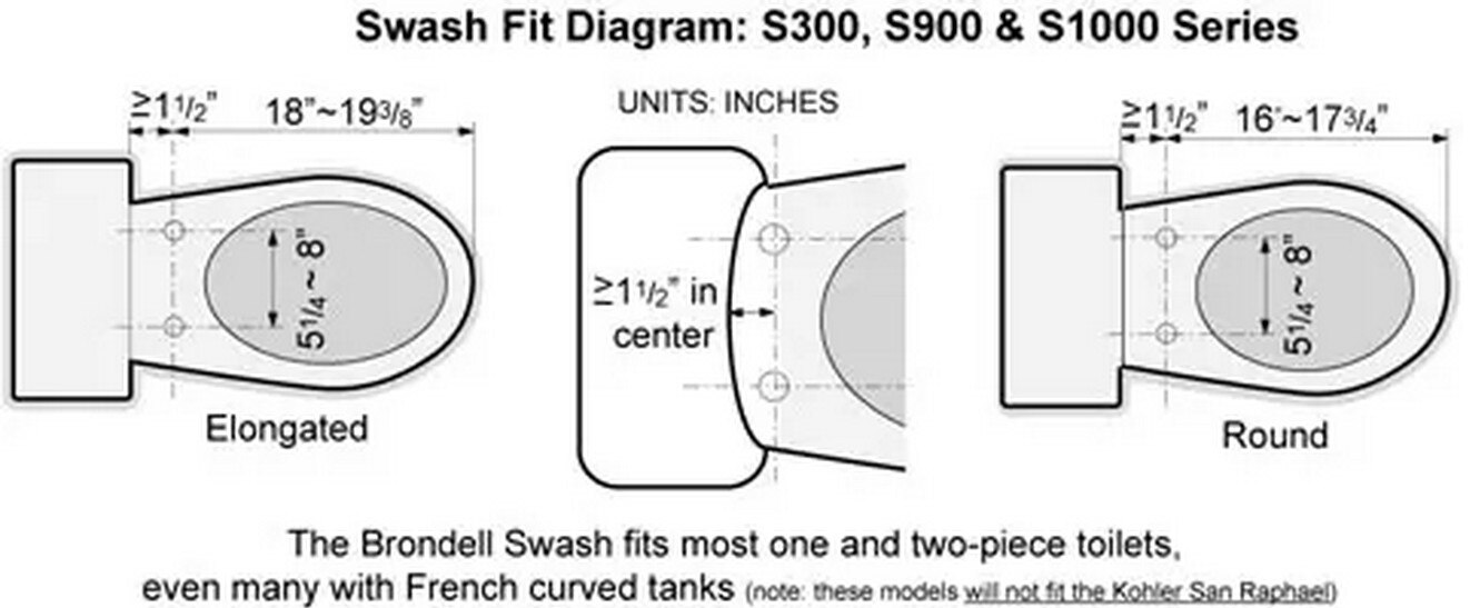 Brondell Swash 1000 Bidet Toilet Seat Many Bidets