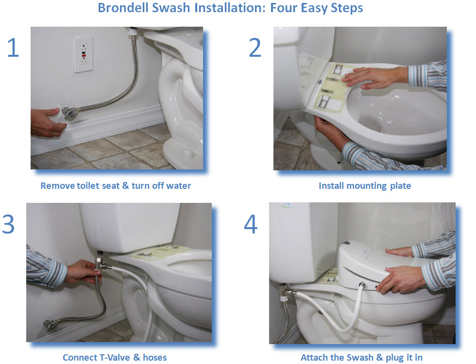 Brondell Swash Ecoseat 100 Bidet Seat Editor