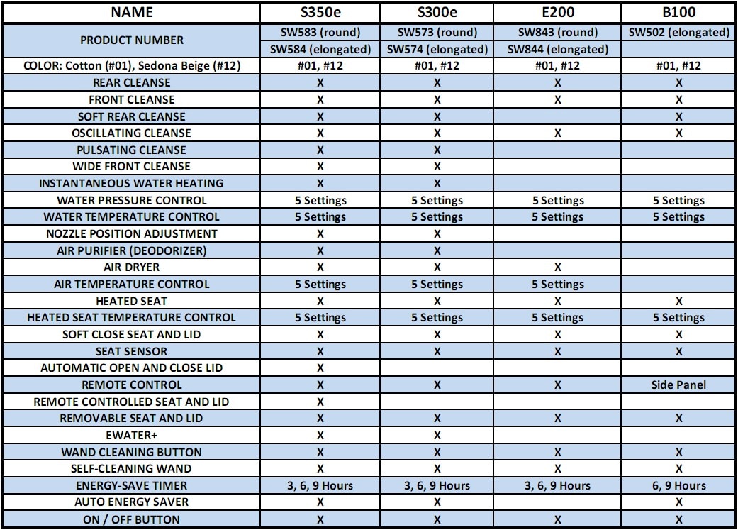 toto-comparison-chart.jpg toto-comparison-chart.jpg