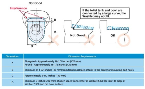 toto-s300e-fit-chart-curves.jpg toto-s300e-fit-chart-curves.jpg