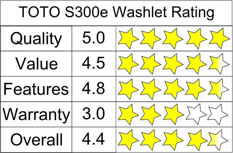 TOTO S300e Washlet Five Star Rating