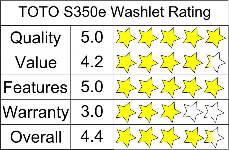 TOTO S350e Washlet Star Rating